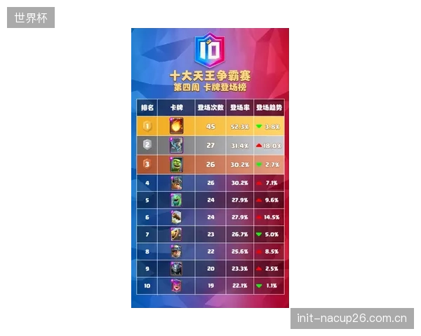 通过对比超过10万组青训球员数据，新模型将球员潜力评估的客观权重提升至70%